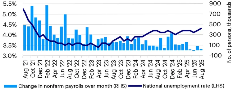 Cooling US labour market