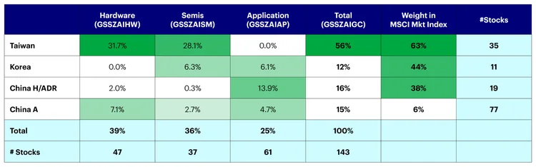 Chart: Market cap exposure relating to AI